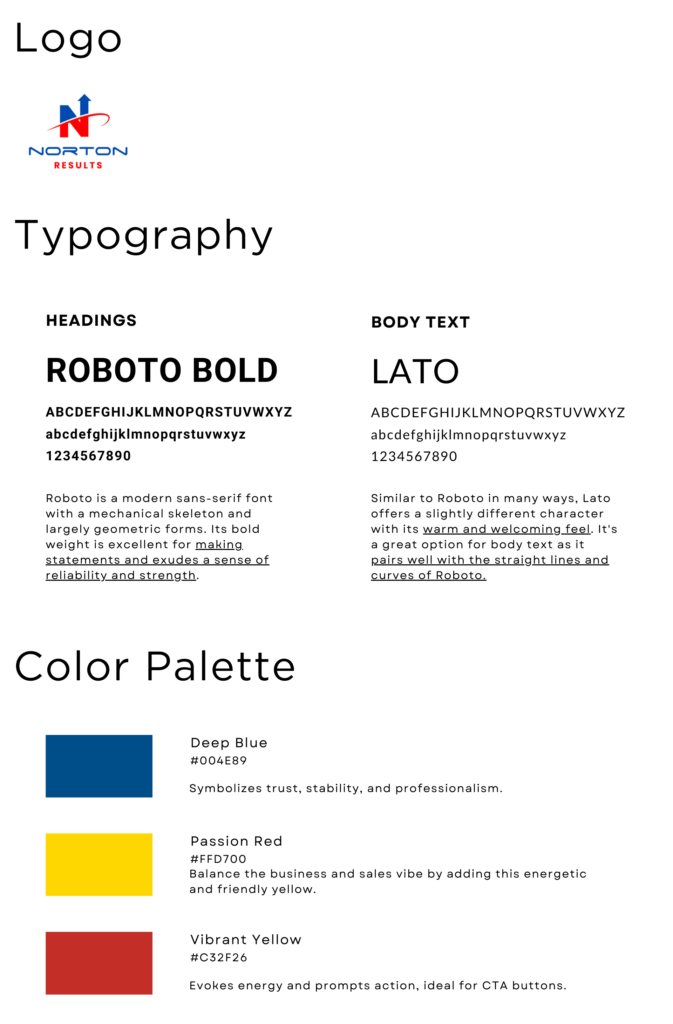 Brand guide showing Norton Results logo, Roboto and Lato typography samples, and a color palette with blue, red, and yellow.